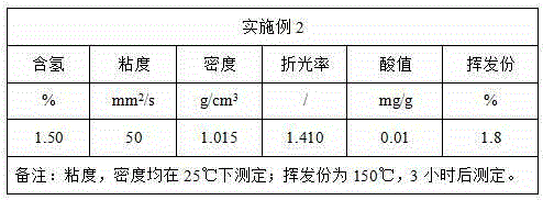 Solvent-free process method for continuously producing methyl hydrogen silicone oil