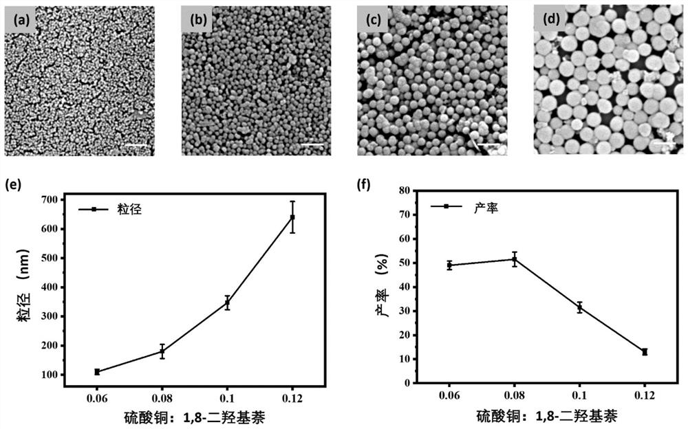 Preparation and ultraviolet protection application of artificial fungus melanin material