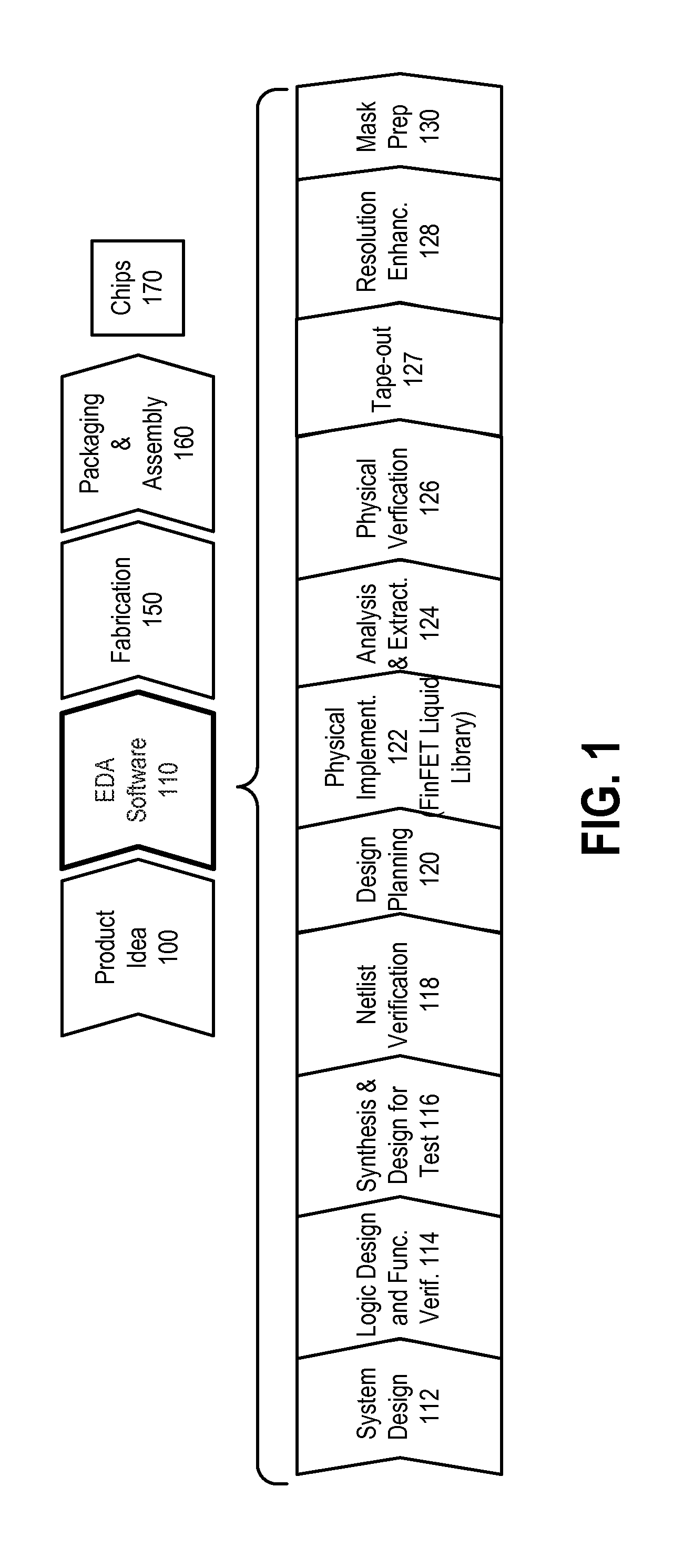 N-channel and p-channel finfet cell architecture with inter-block insulator