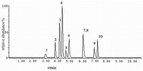 An analytical method applied to the determination of sulfonylurea herbicide residues in plants