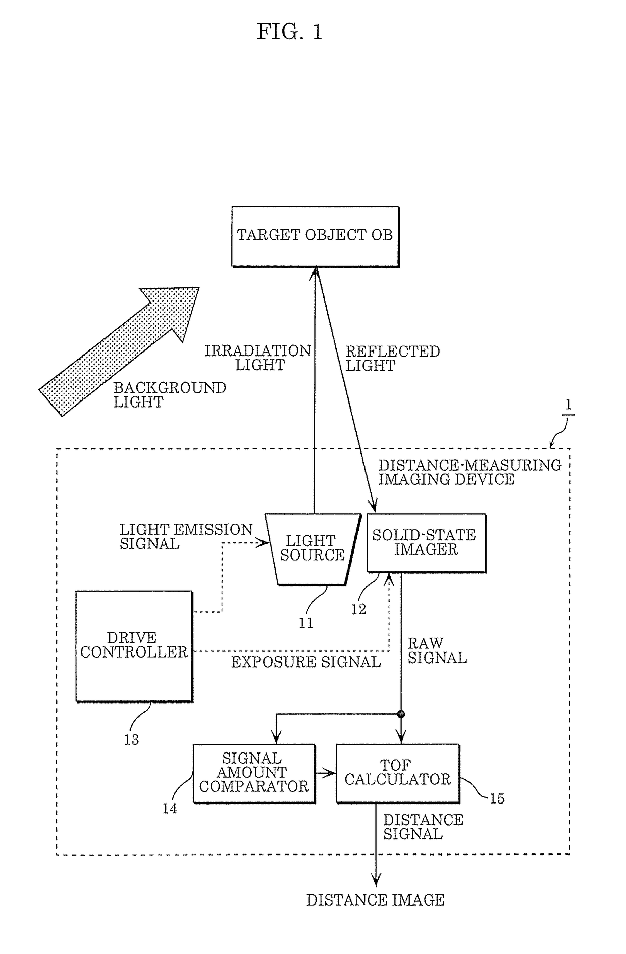 Distance-measuring imaging device, distance measuring method of distance-measuring imaging device, and solid-state imaging device