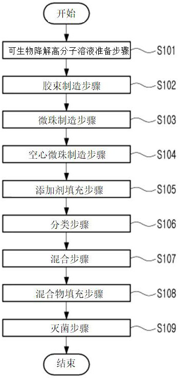 Filler and preparation method thereof