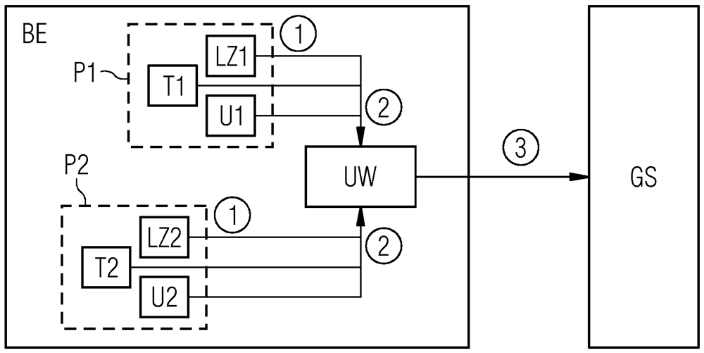 Method and system for predictive maintenance of integrated circuits