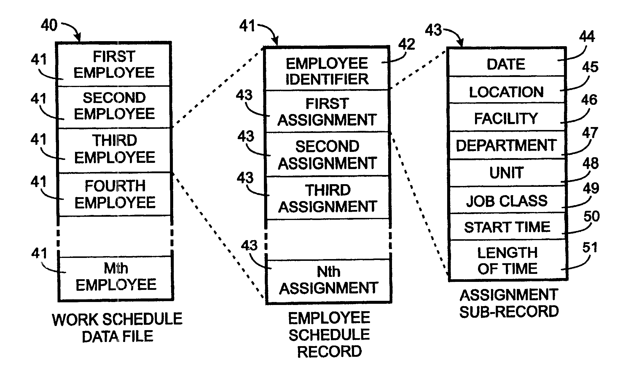 Menu Based Scheduling Process For An Employee Time and Attendance Recording System