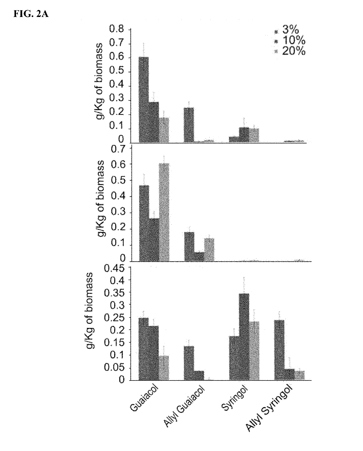 Renewable aromatics from lignocellulosic lignin