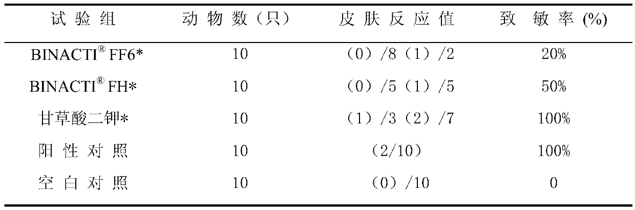 Application of tetrandrine/dipotassium glycyrrhizinate in the preparation of antiallergic drugs