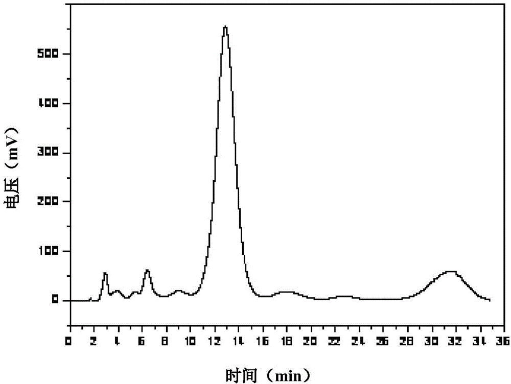Method for separating and purifying EGCG (Epigallocatechin Gallate) by medium-pressure high polymer inversed phase chromatography