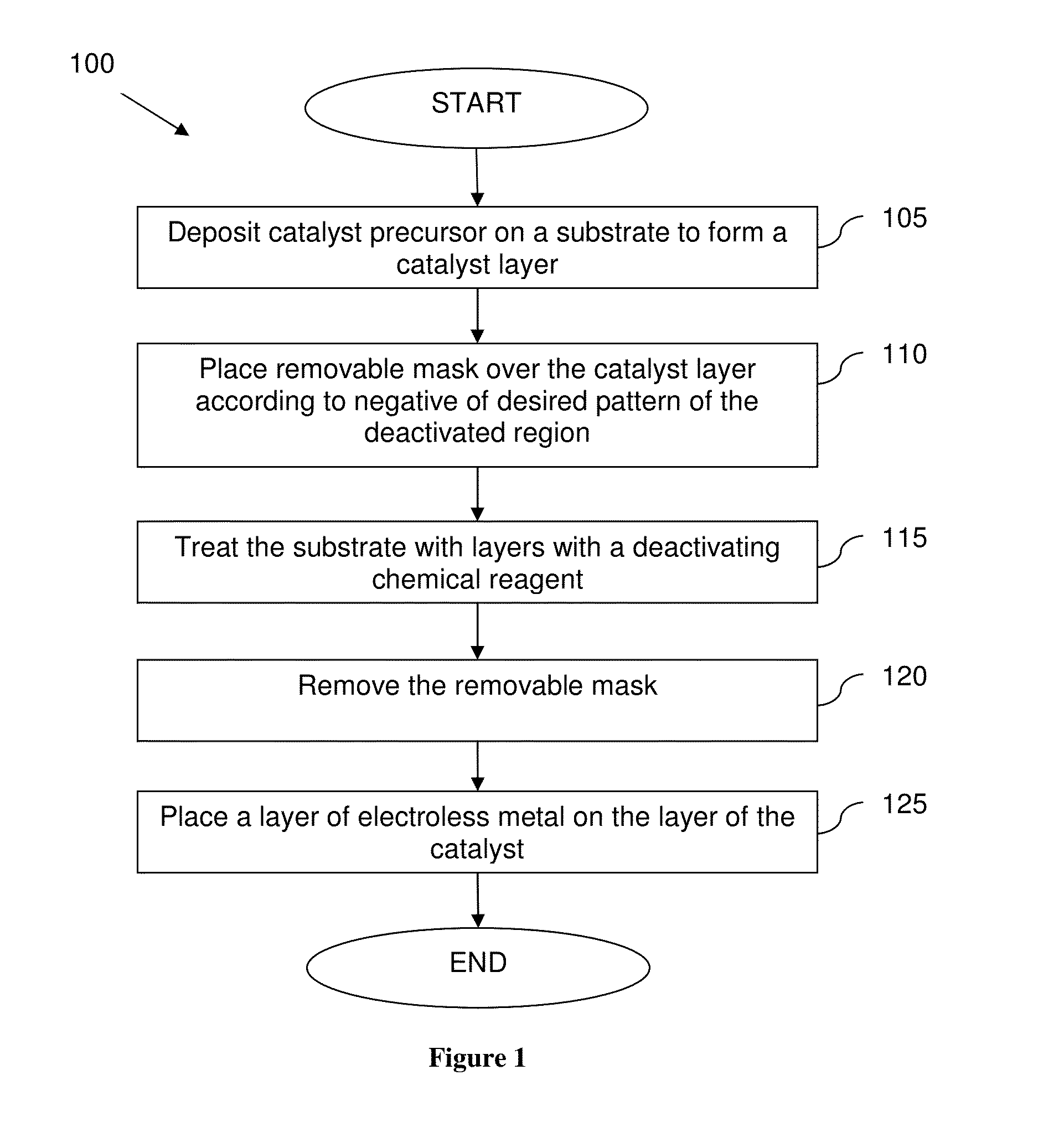 Patterning of electroless metals by selective deactivation of catalysts