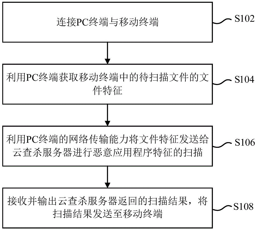 Malicious application program scanning method, device and system
