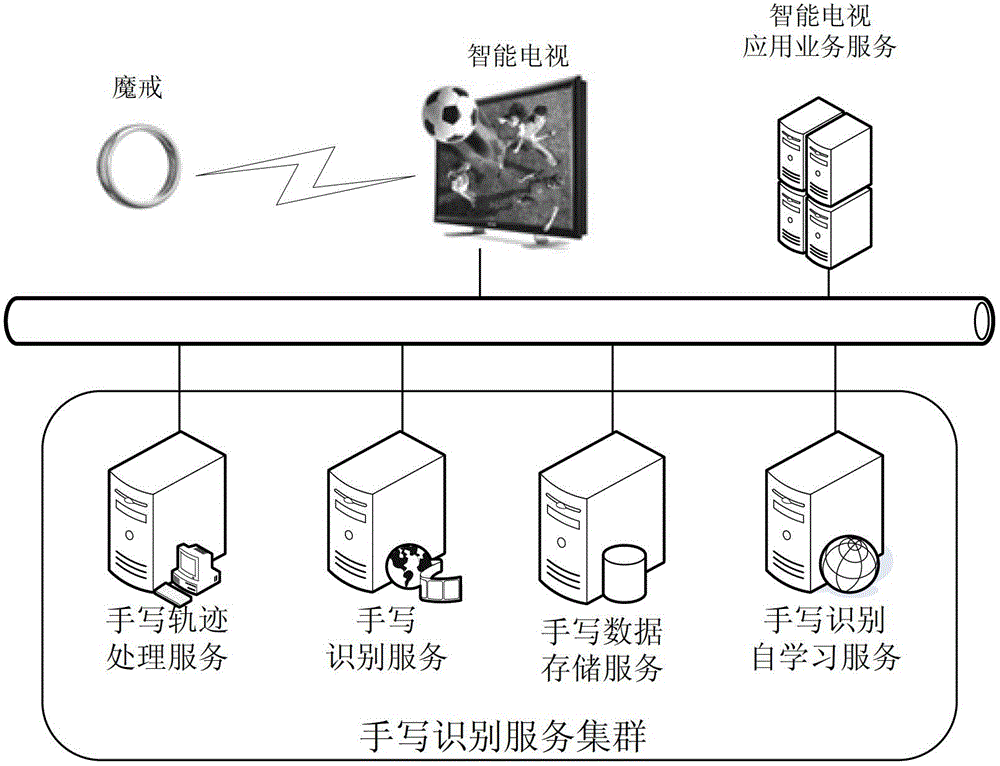 Air input system, method and air input collection device