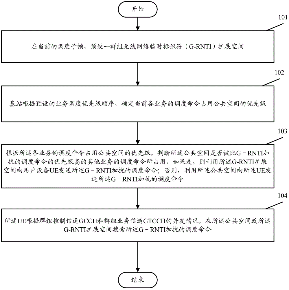 Downlink scheduling command space configuration method