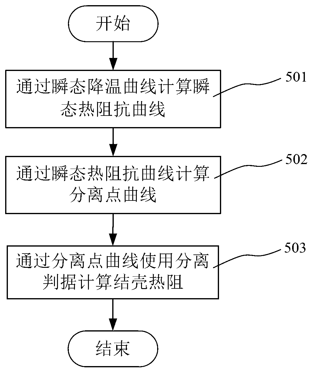 Junction-to-case thermal resistance testing method
