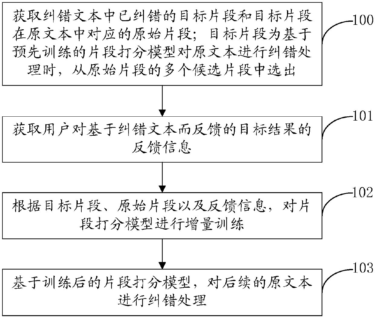 Artificial intelligence-based text error correction method and device and computer readable medium