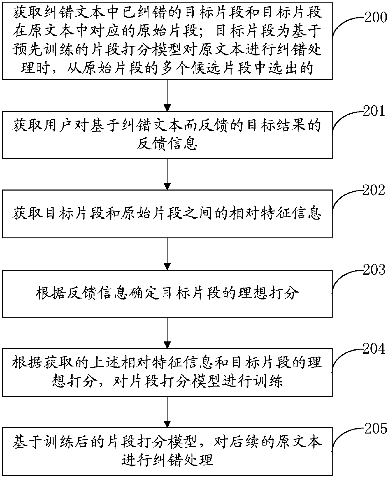 Artificial intelligence-based text error correction method and device and computer readable medium