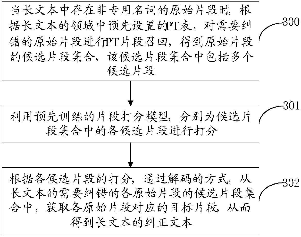 Artificial intelligence-based text error correction method and device and computer readable medium