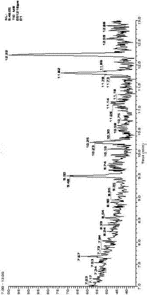 A detection method for volatile organic compounds in water source pollution