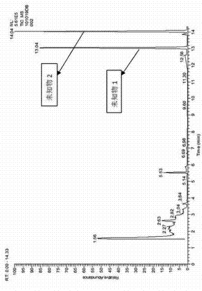 A detection method for volatile organic compounds in water source pollution