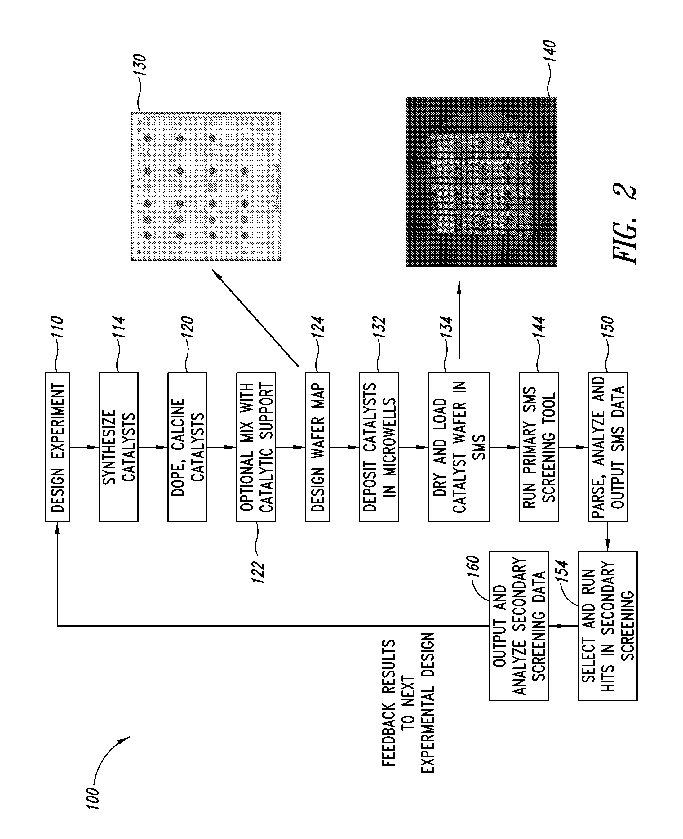 Catalysts for petrochemical catalysis