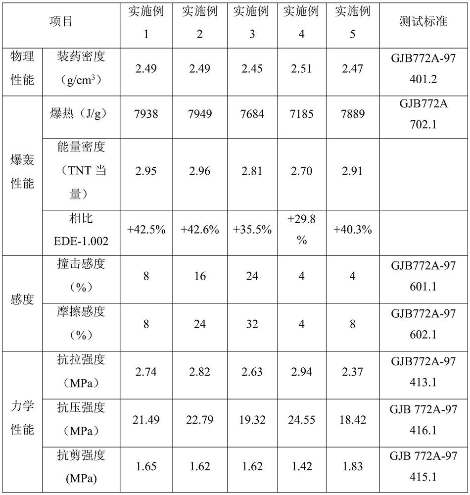 A kind of high energy density explosive compound and its preparation method