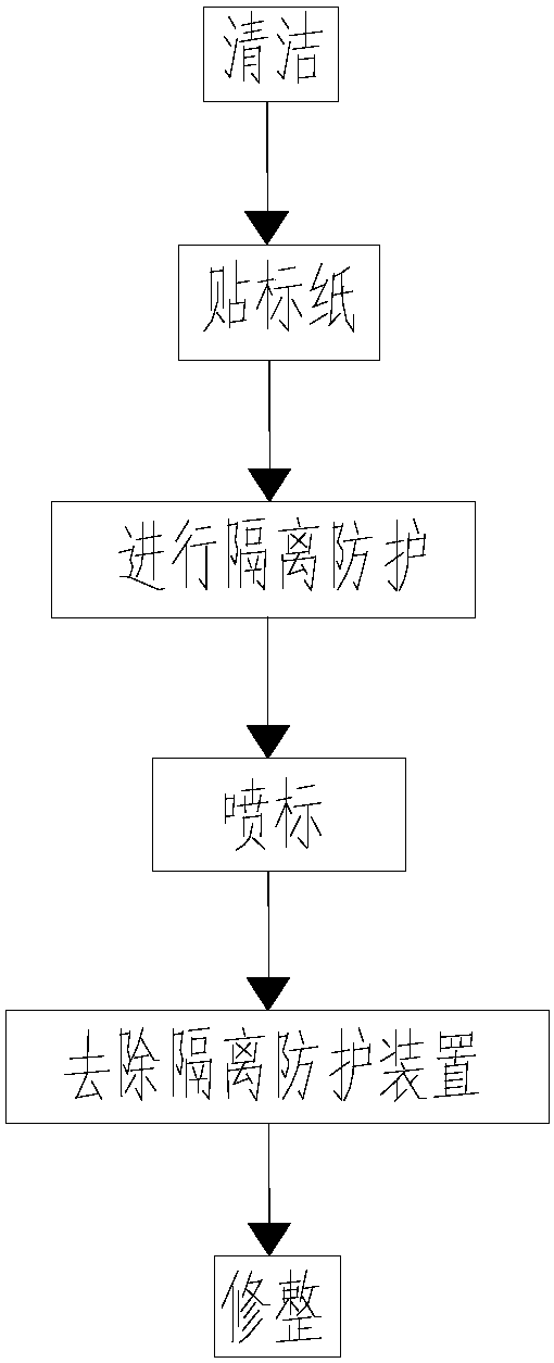 Spraying method of container mark