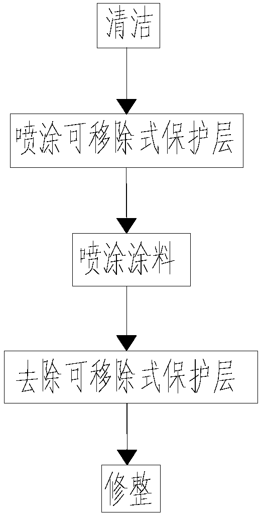 Spraying method of container mark