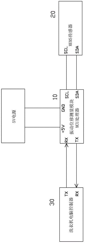 Method for detecting washing machine vibration displacement data based on MEMS sensor