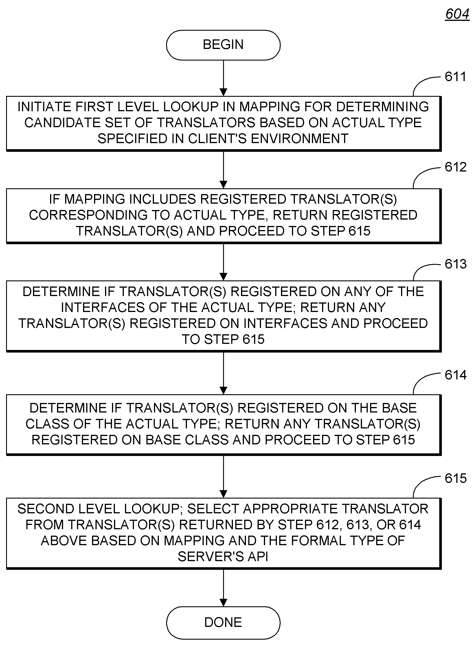 System and methodology for cross language type system compatibility