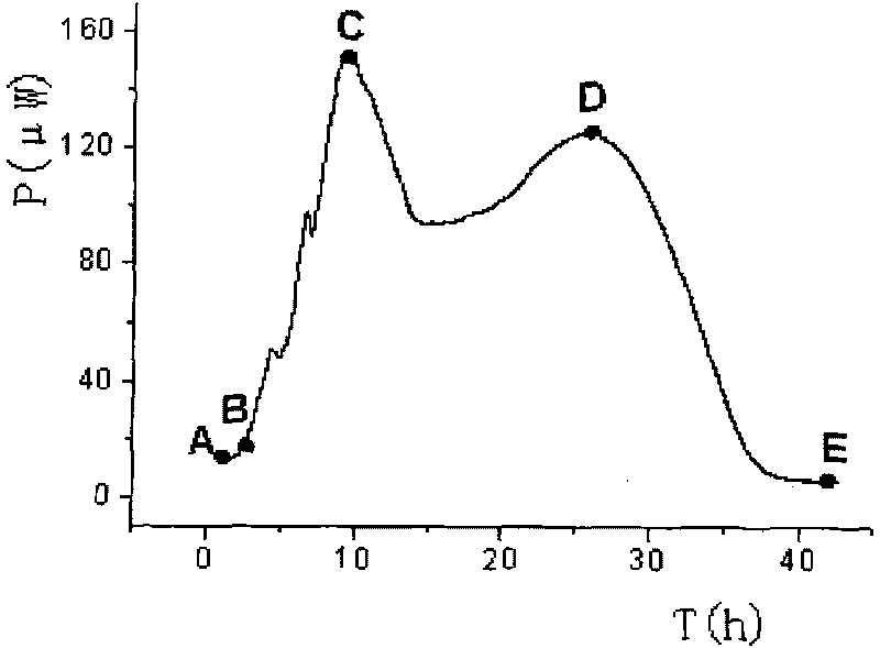 Method for evaluating biological security of solubilizing auxiliary materials