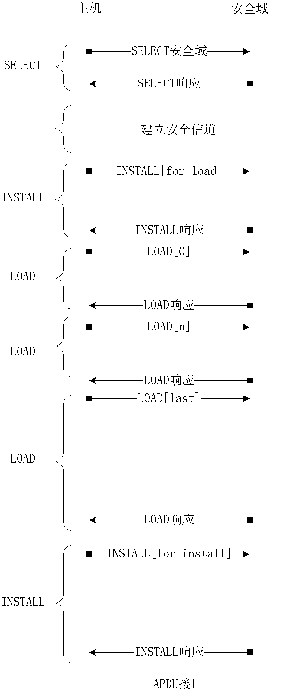 Card application downloading method, system and device