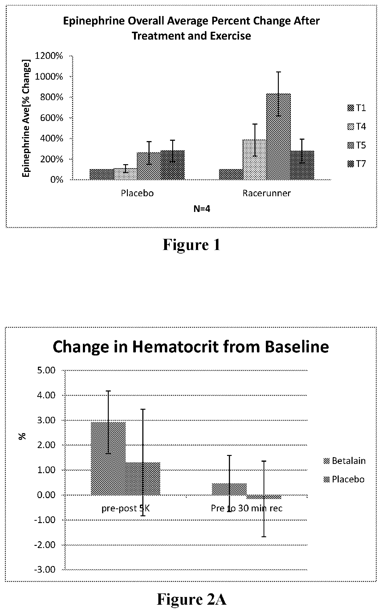 Compositions and methods for increasing athletic performance