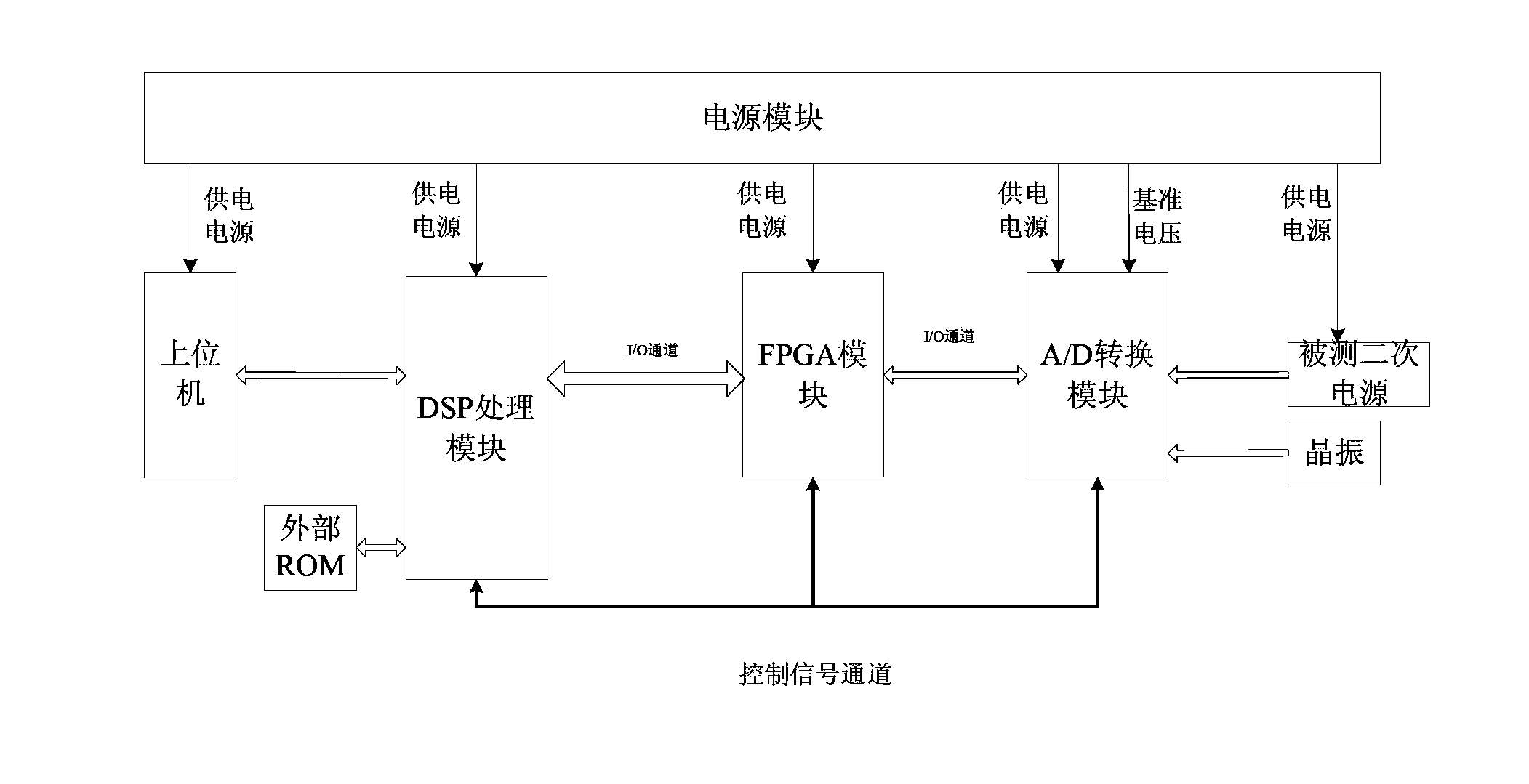 Secondary electric power supply single event effect test method