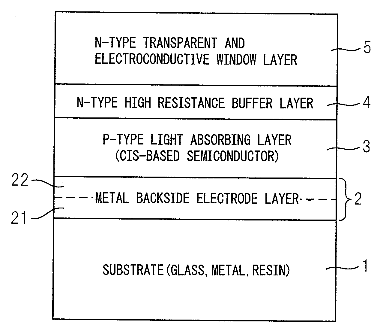 Method for manufacturing cis-based thin film solar cell