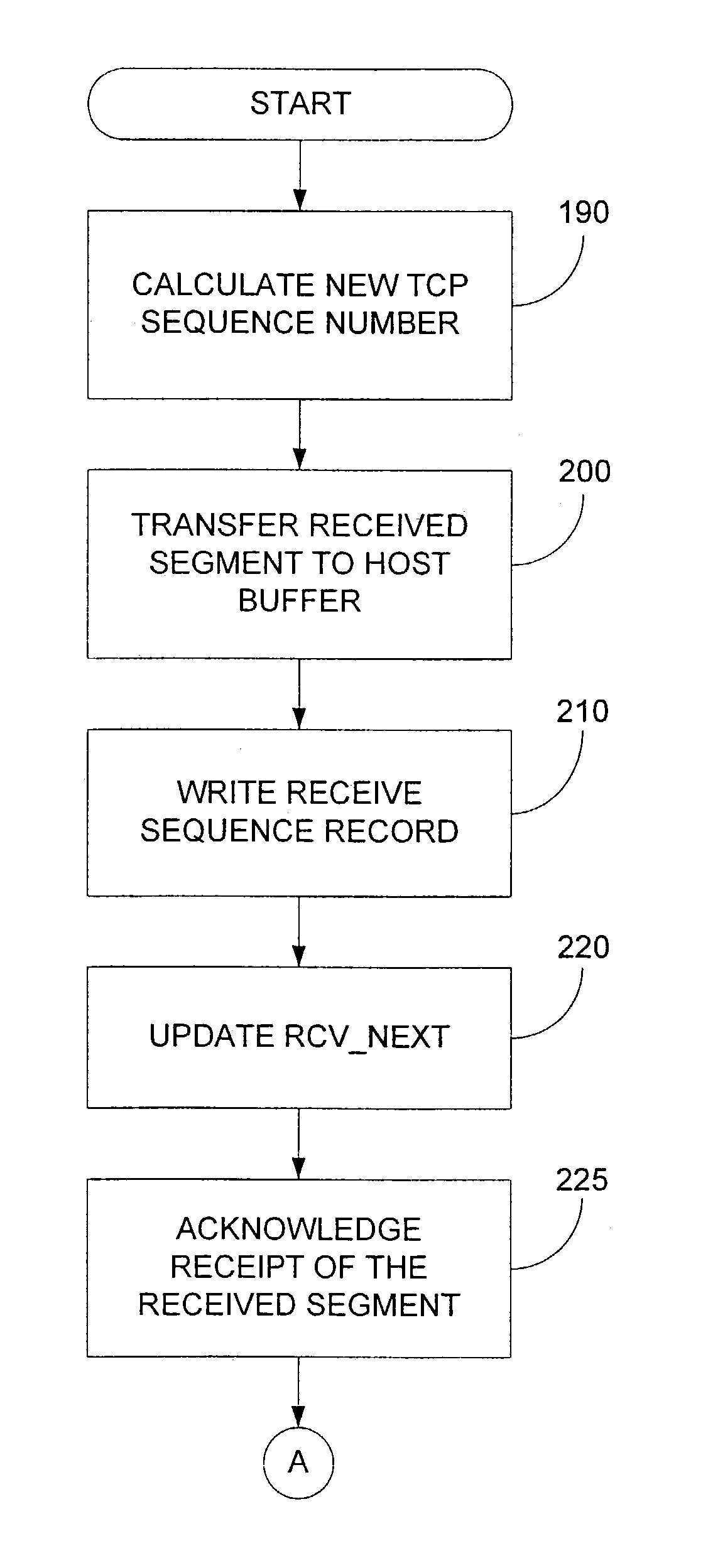 System and method for fault tolerant TCP offload