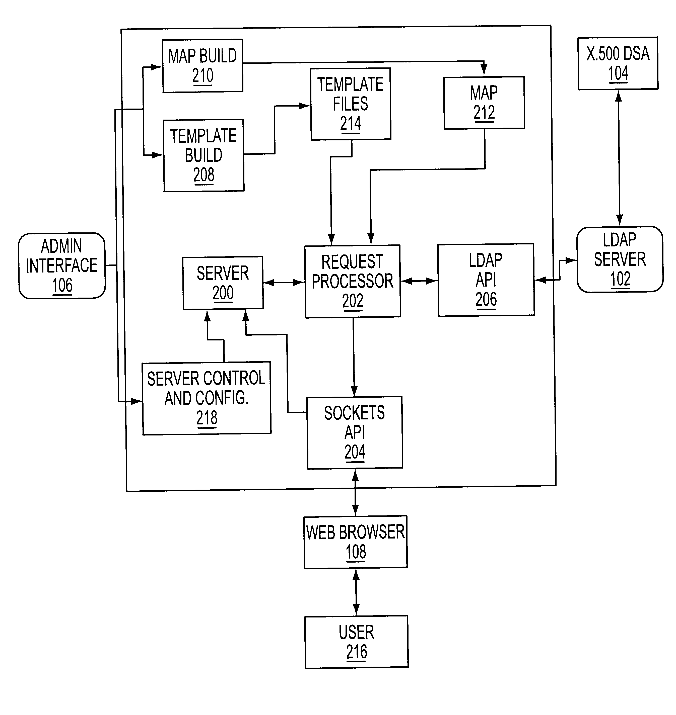 Web interface and method for accessing and displaying directory information