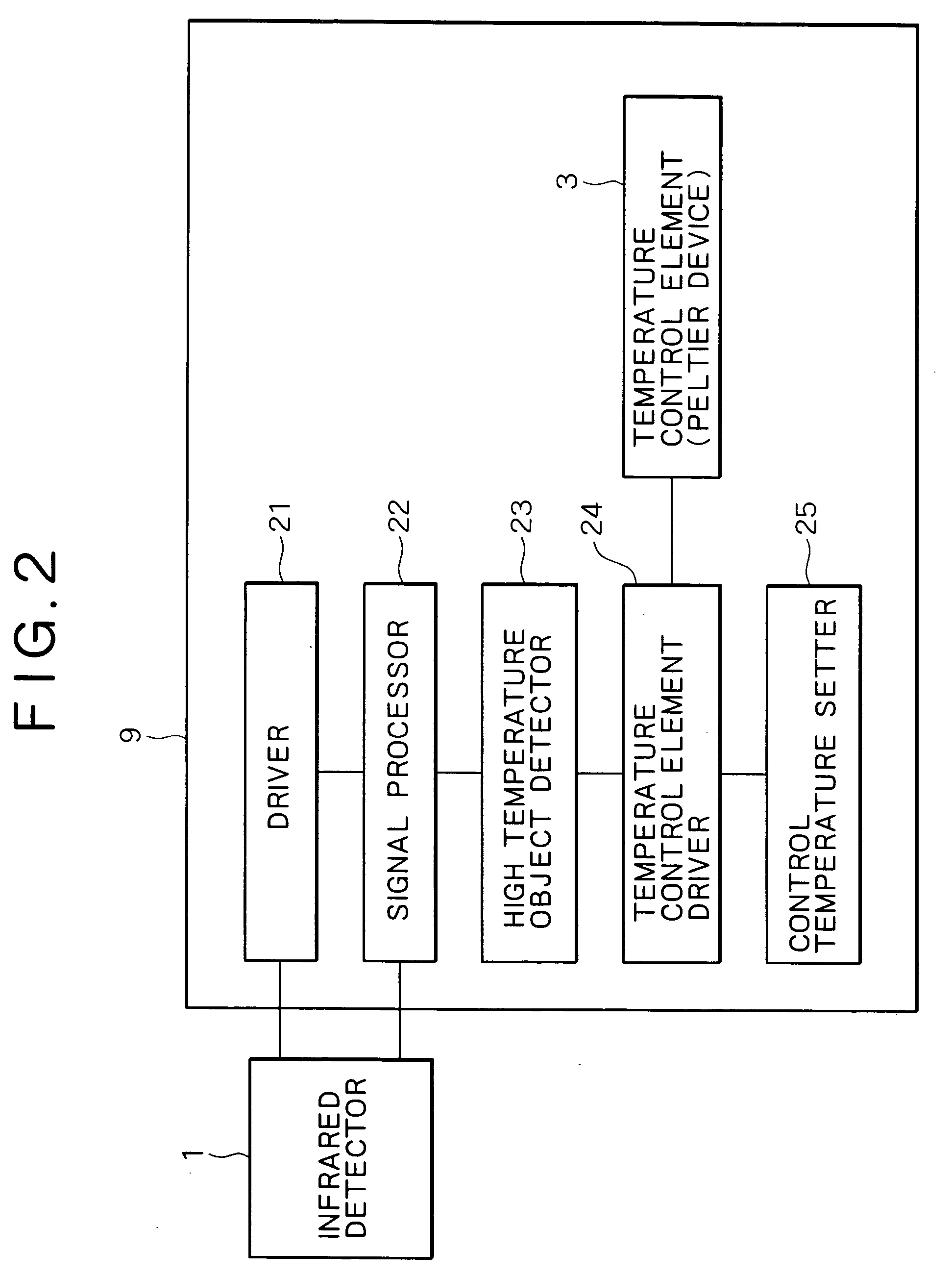 Bolometer infrared detector and afterimage reduction method