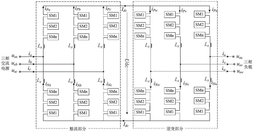 Control device and control method of modular multi-level high-voltage frequency converter