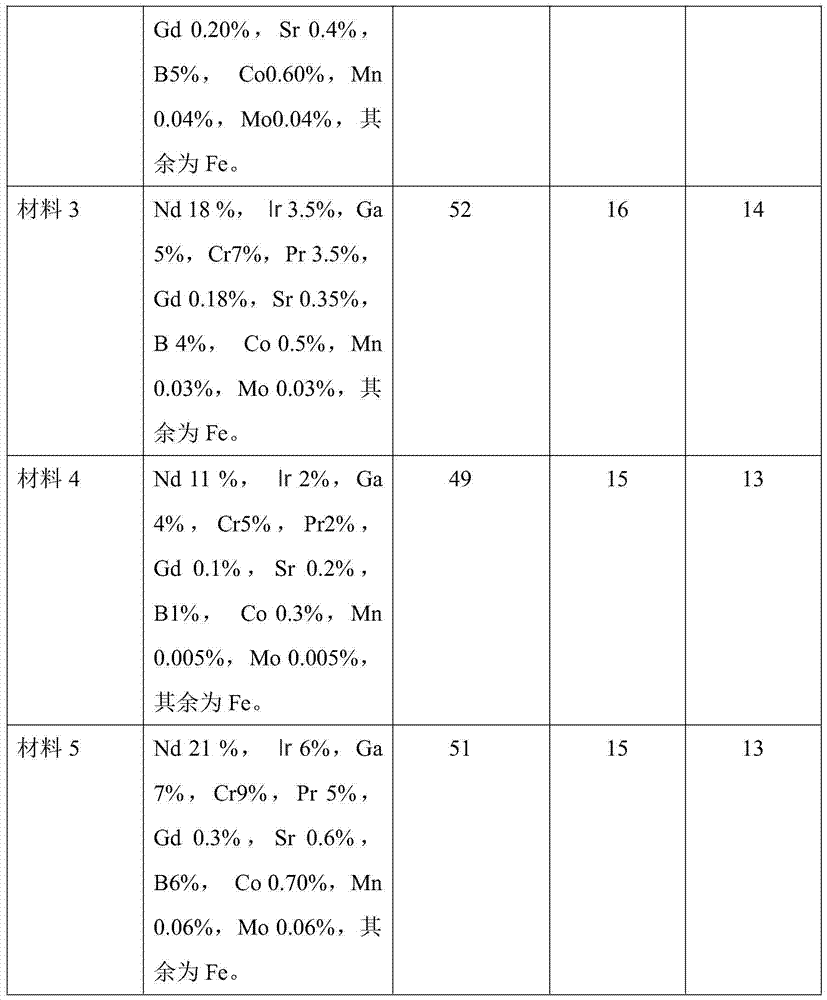 A kind of multi-rare earth phase material and preparation method thereof