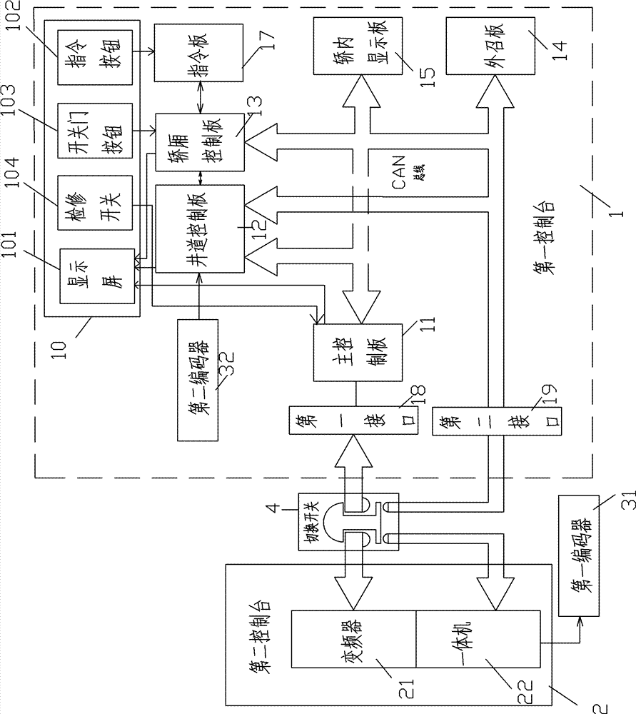 Multifunctional elevator testing and controlling device