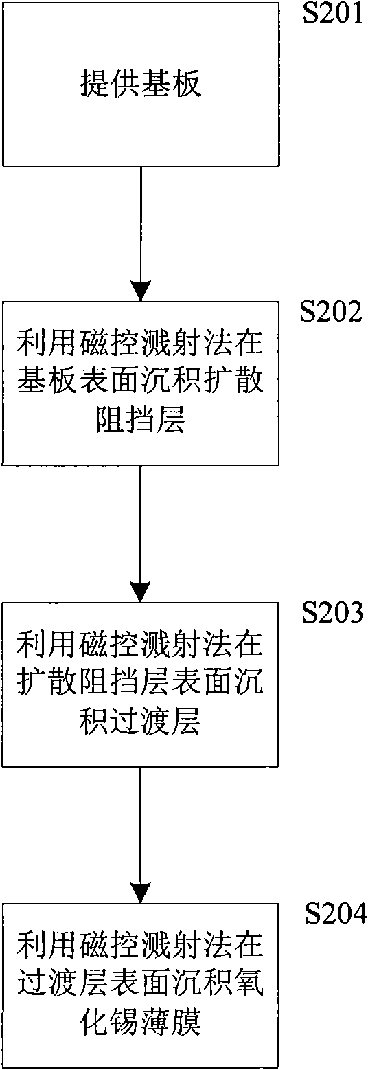 Film layer, manufacturing method thereof and photovoltaic device with film layer