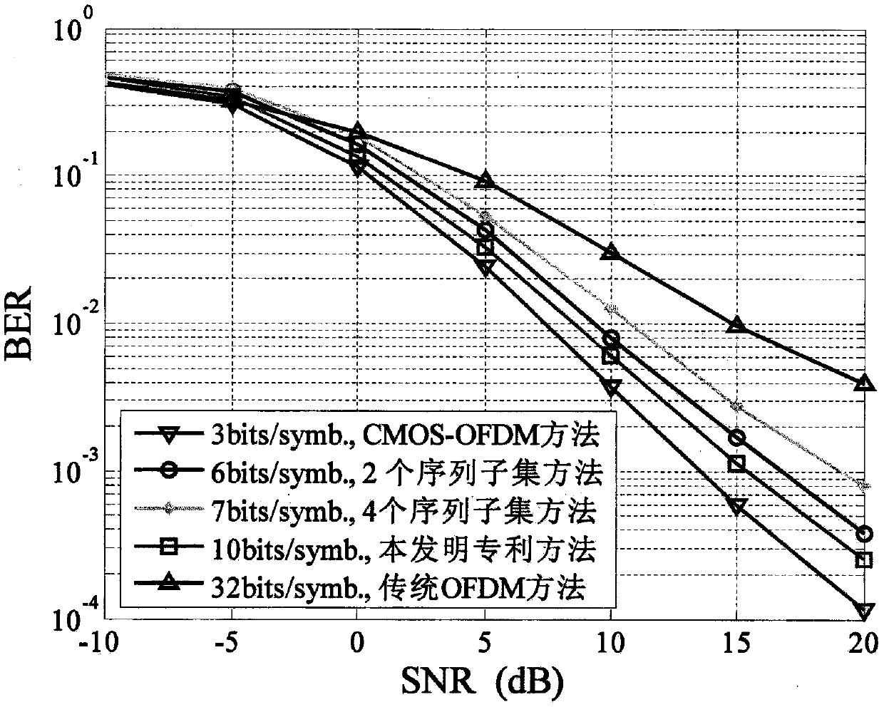 Multi-ary spread spectrum OFDM modulation method based on orthogonal complementary sequence set