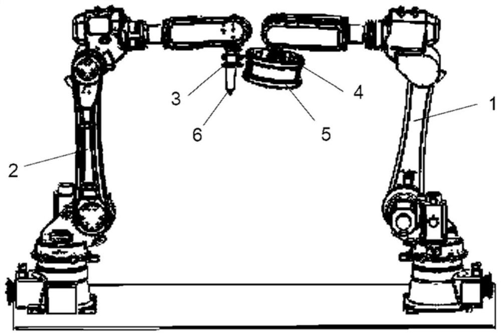 Automobile hub grinding system and method based on cooperation of double industrial robots