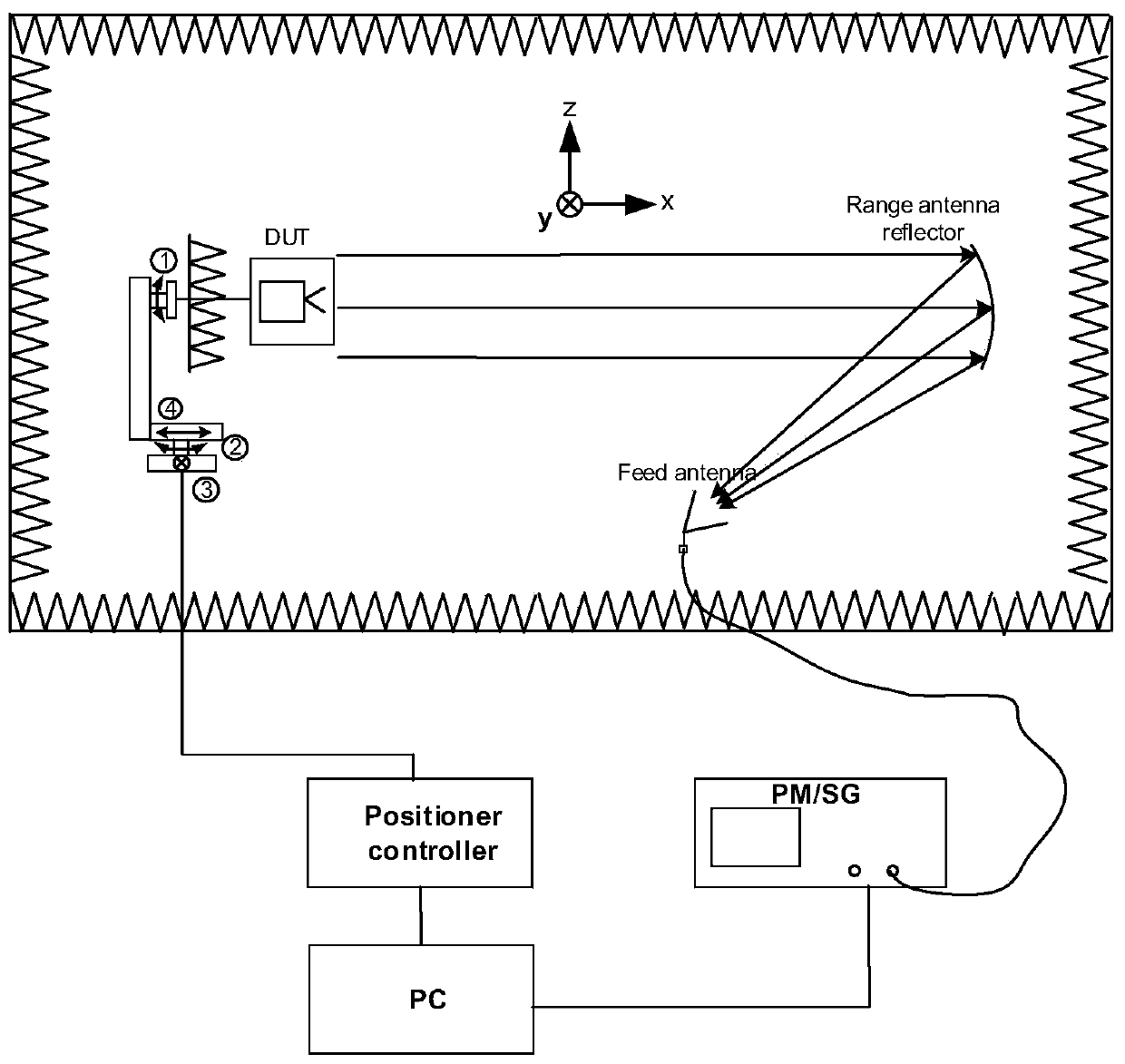 Millimeter wave terminal test system and method based on extended compact range test