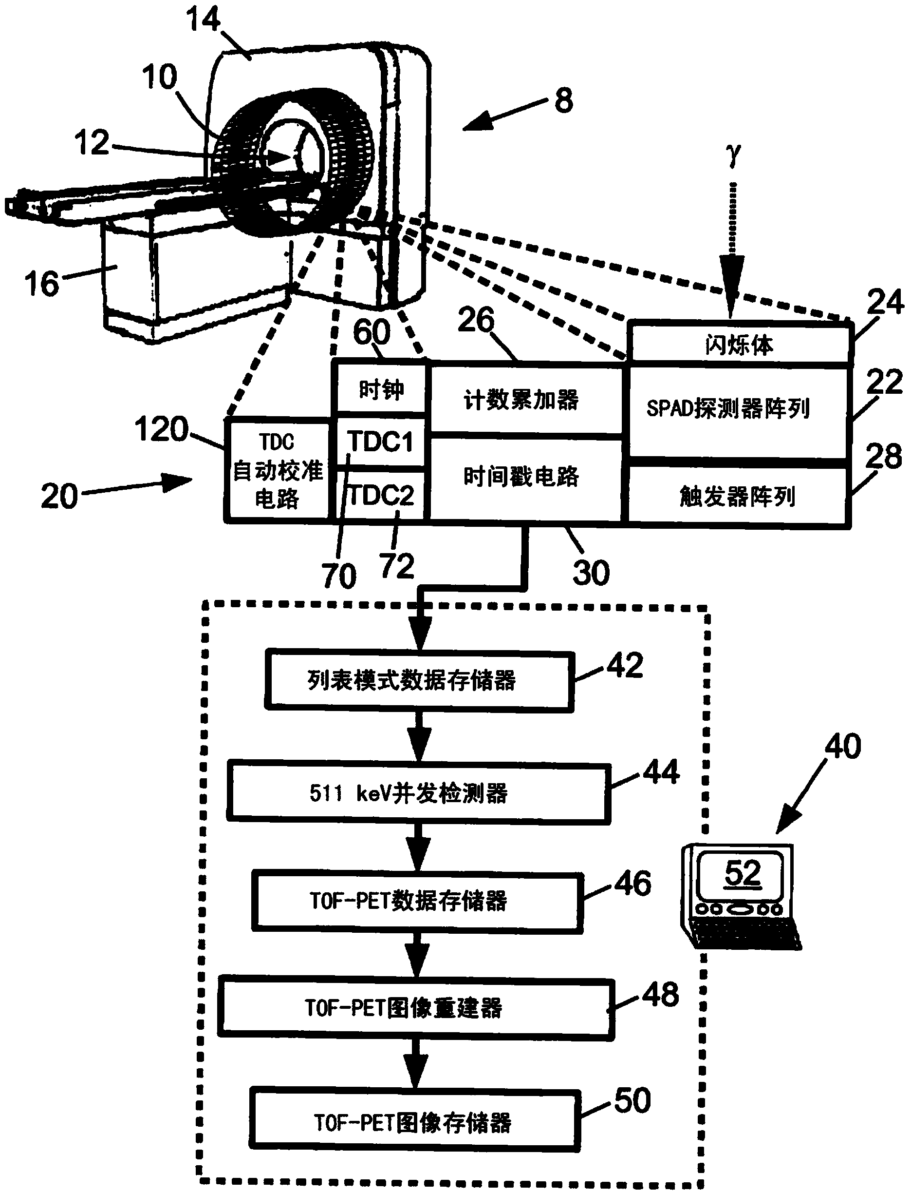 Detector array with time-to-digital conversion having improved temporal accuracy