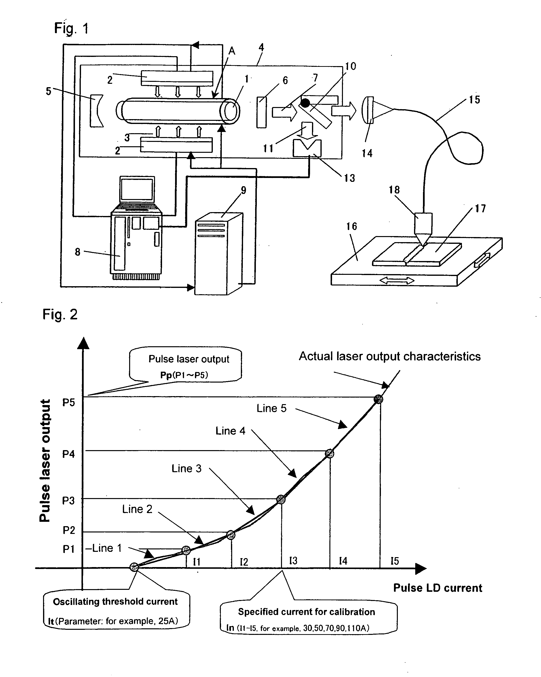 Pulse oscillating type solid laser unit and laser process unit