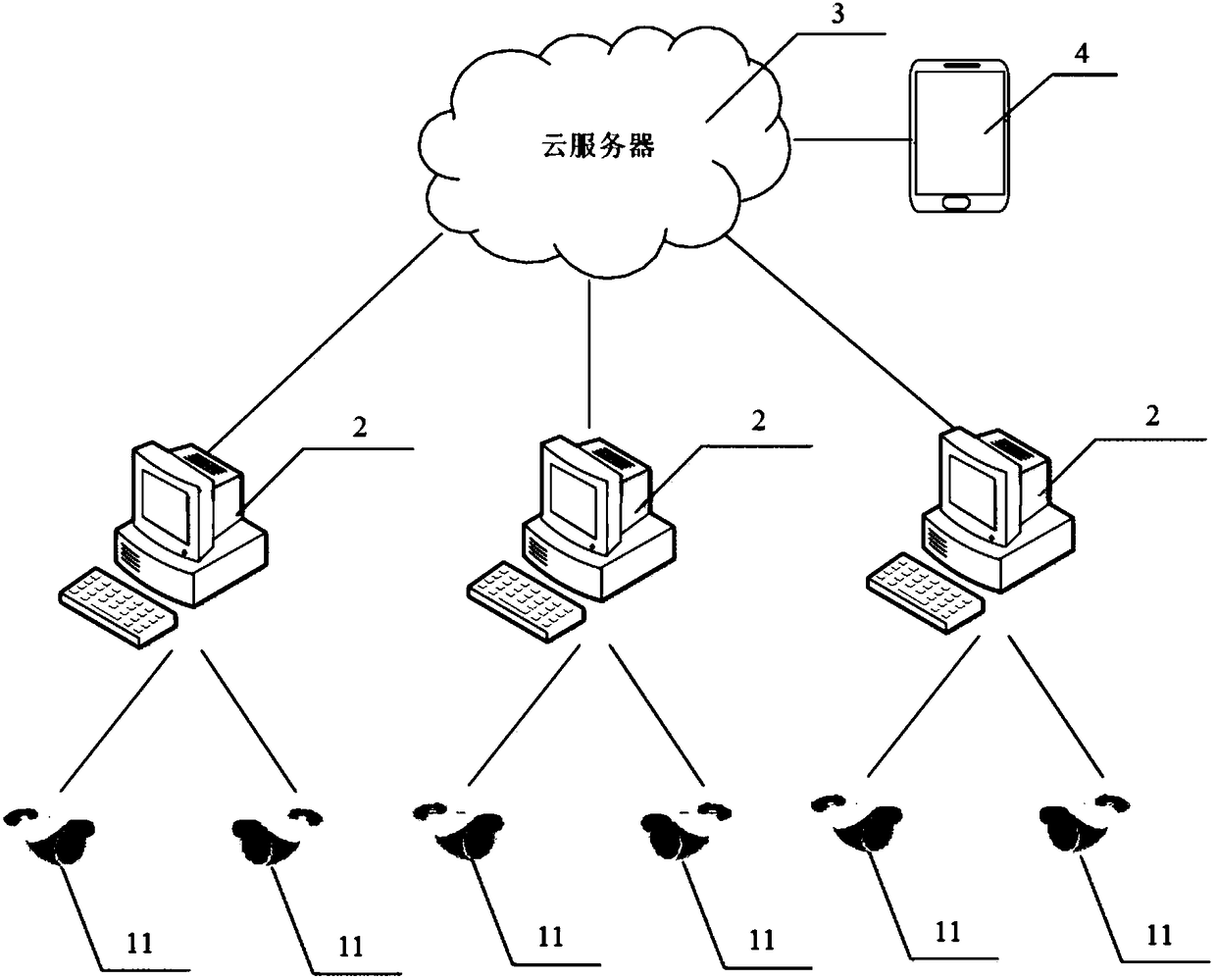 Rat infestation intelligent monitoring system and method based on cloud server