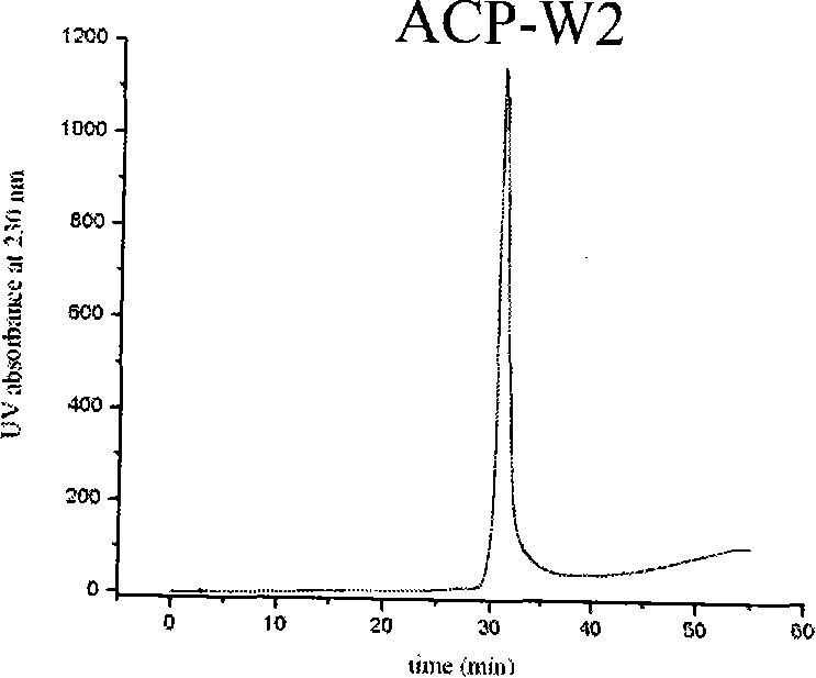 Target glioma resistant protein, preparation method and application