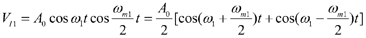 An all-digital shortwave exciter for voice signal modulation