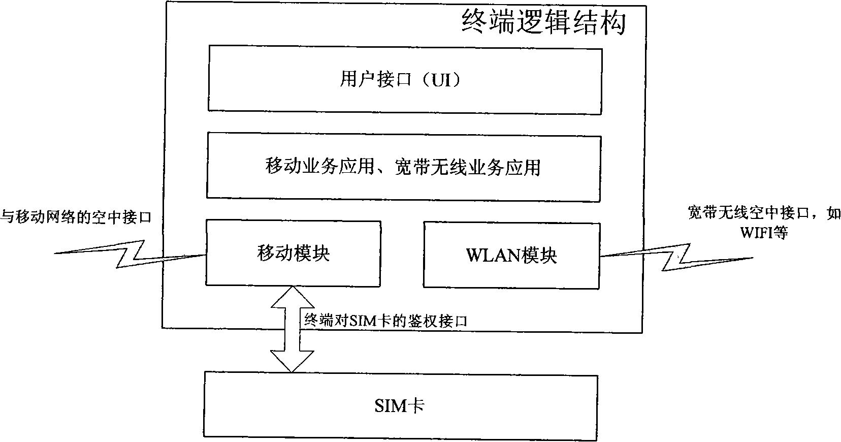Single/double mode hand-hold terminal and implementing method thereof