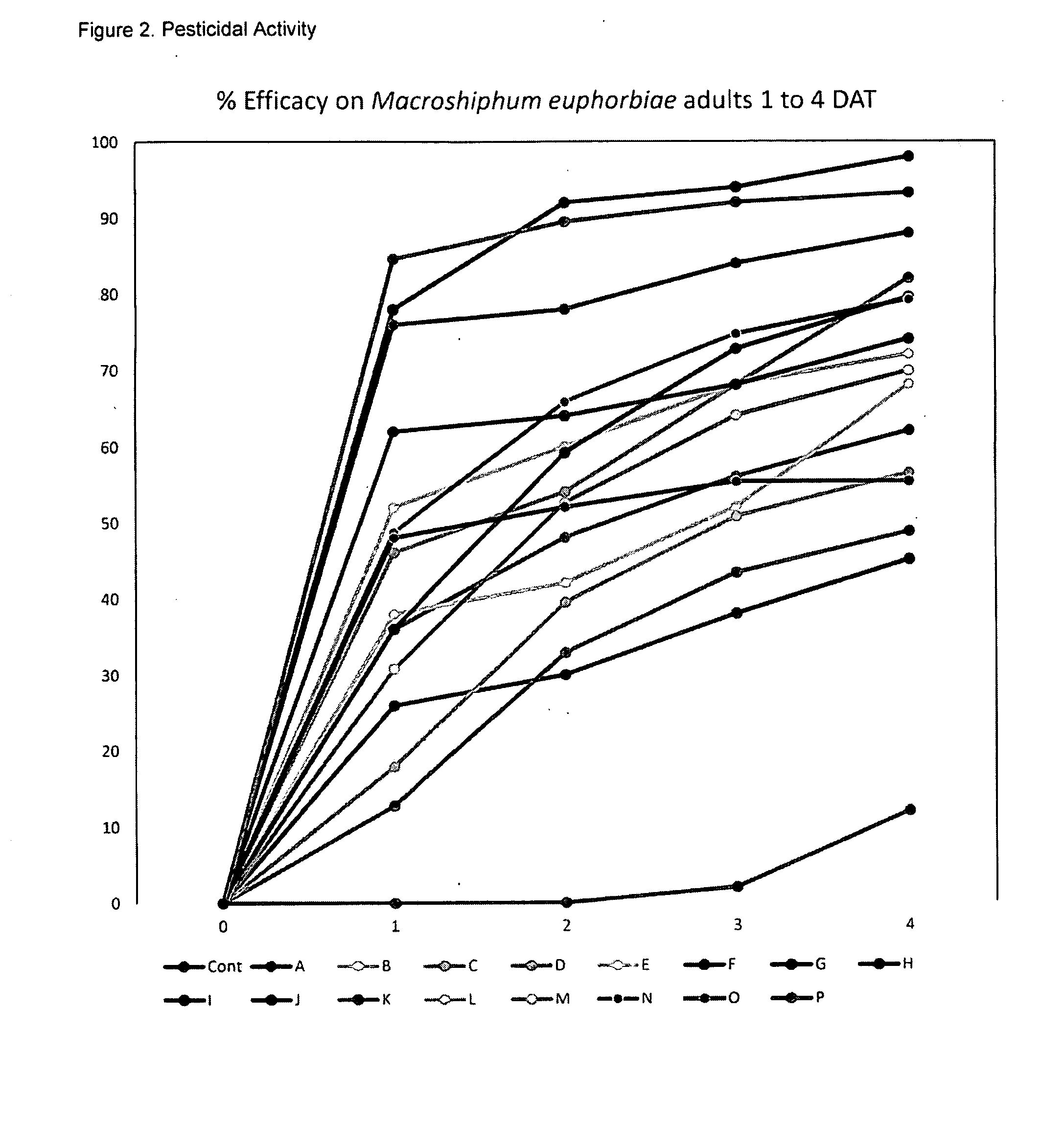 Pest control formulation composed of Beauveria bassiana, Cold Pressed Neem Oil and Refined Pyrethrum Extract, and methods of making and using same