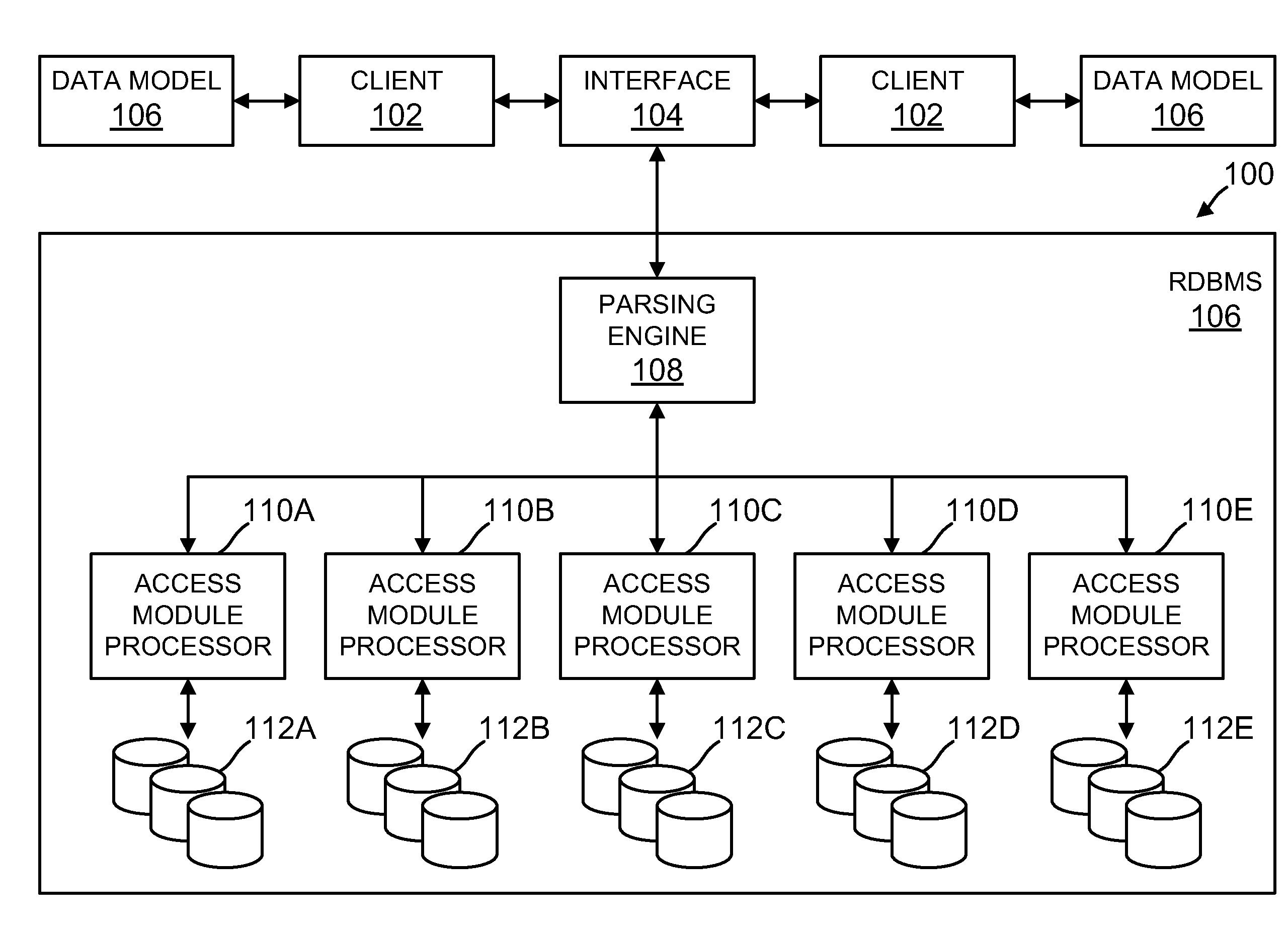 Ragged and unbalanced hierarchy management and visualization